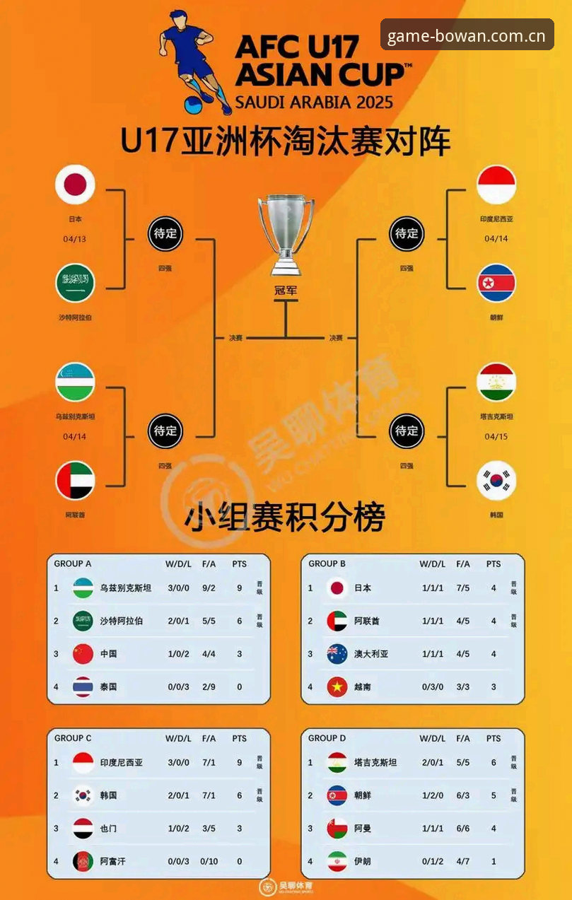 博万全站官方入口怎么样 U17世界杯抽签结果深度解读:中国足球青训实用备战指南